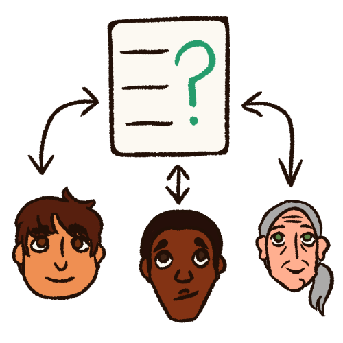  A drawing of three people with a paper over their heads and arrows pointing from the heads to the paper. The paper has lines on it to represent text and a large green question mark. The head on the left is a person with round face. tan skin, short brown hair, and brown eyes. The middle head is a dark skinned person with short dark brown hair and dark brown eyes, their face is kind of triangular in shape. The final person on the right is an older white person with a rectangular face, long gray hair in a pony tail, and green eyes.